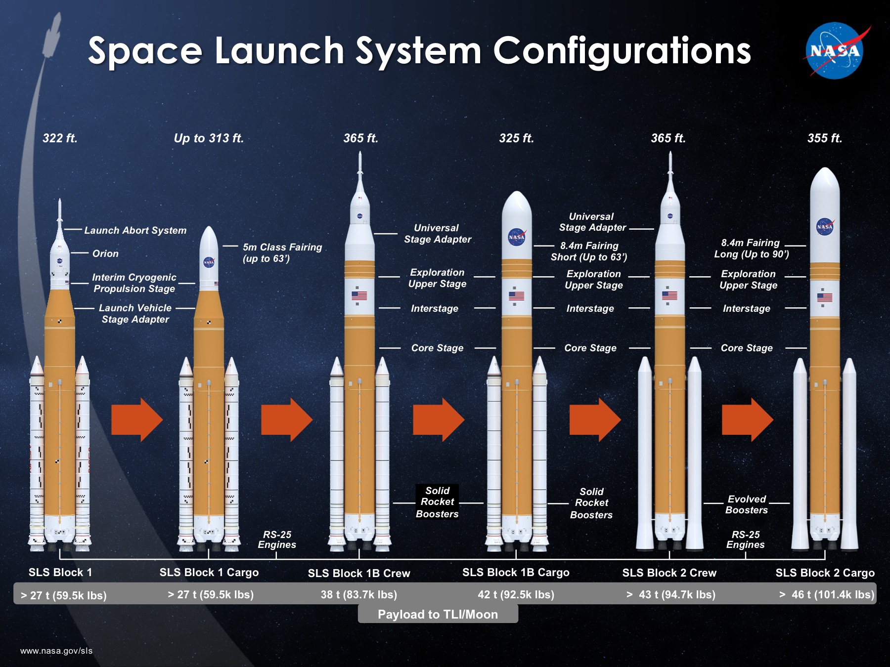 NASA's SLS Roadmap Overview - New Space Economy