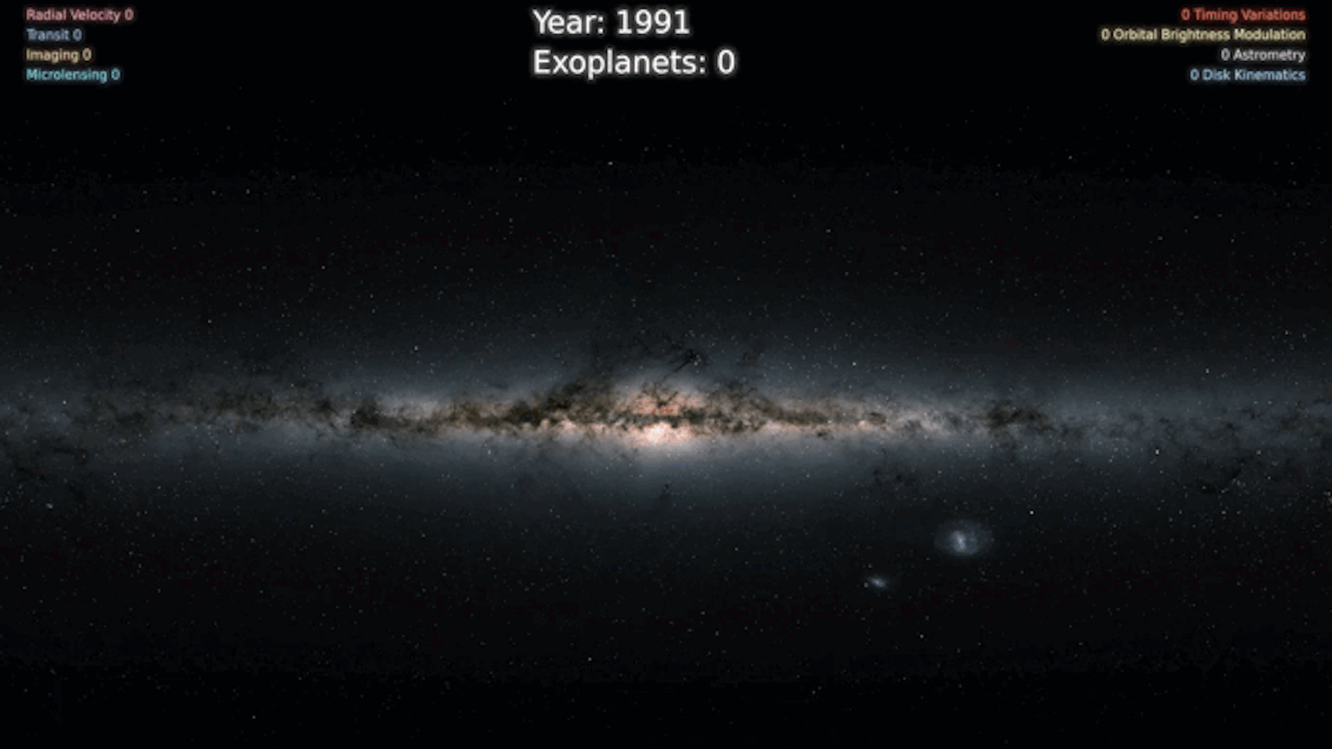 Animation showing the first 5,000 exoplanets to have been discovered.