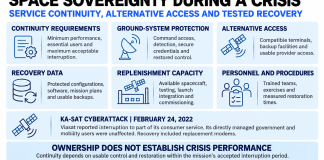 Can Space Sovereignty Be Maintained During a Crisis?