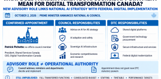 What Does Patrick Pichette’s AI Council Appointment Mean for Digital Transformation Canada?
