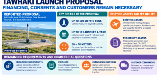 Will New Zealand Build a New Spaceport?