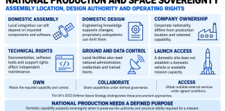 What Must Be Built Nationally for Space Sovereignty?