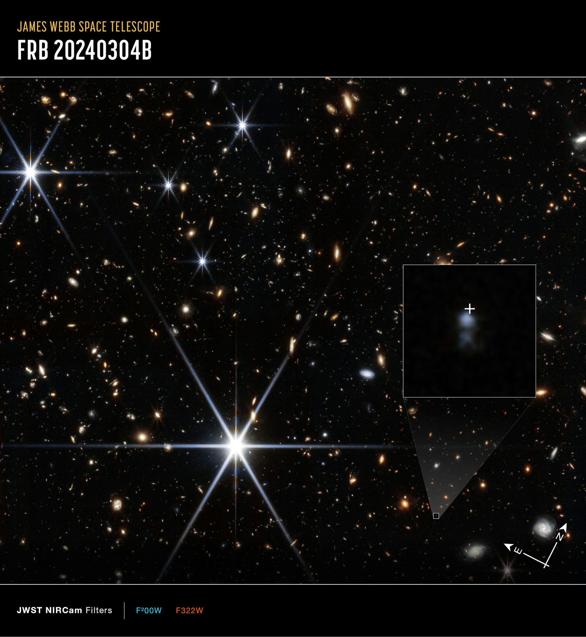Picture taken by the JWST on the patch of sky where the FRB originated from. An inset shows a zoomed in view of the host galaxy with a white cross marking the location of the radio signal.