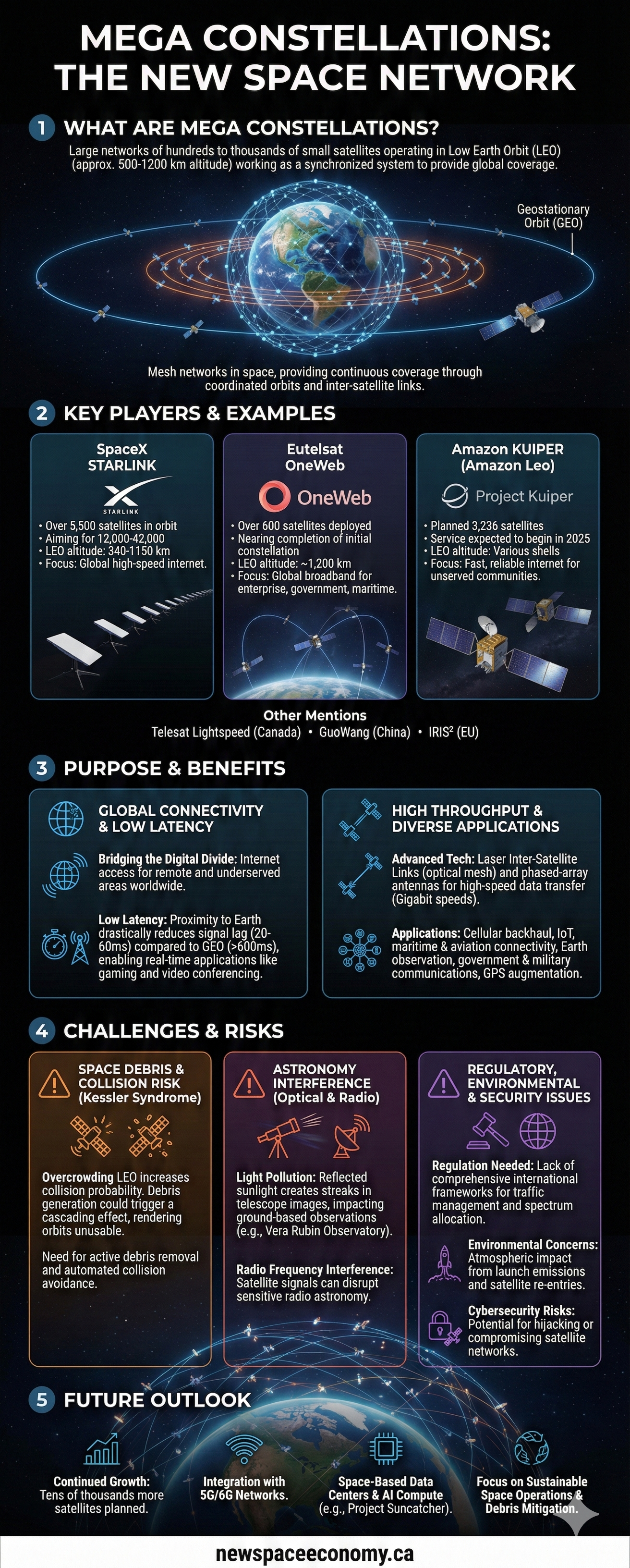 MEGA CONSTELLATIONS: THE NEW SPACE NETWORK