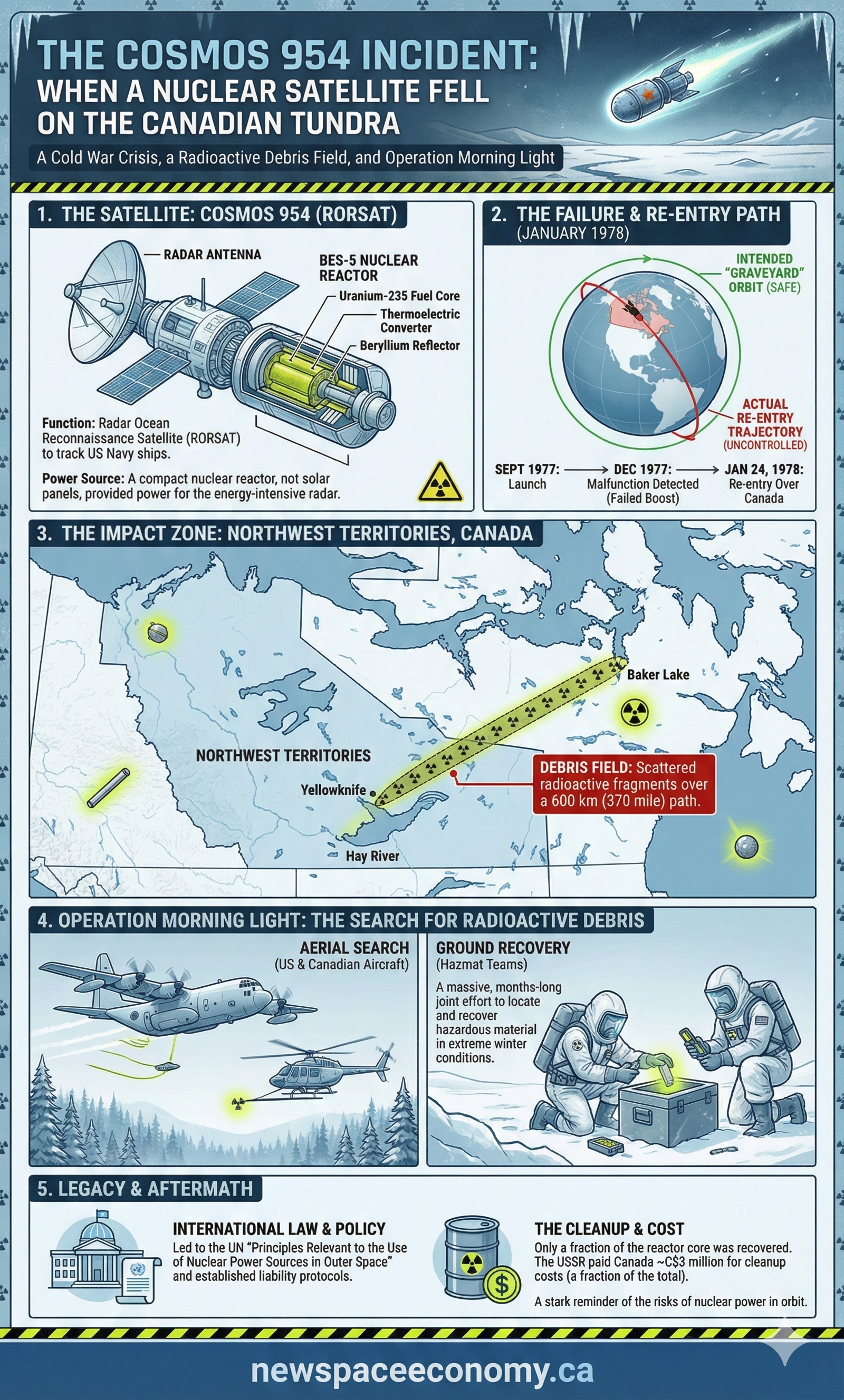 THE COSMOS 954 INCIDENT: WHEN A NUCLEAR SATELLITE FELL ON THE CANADIAN TUNDRA