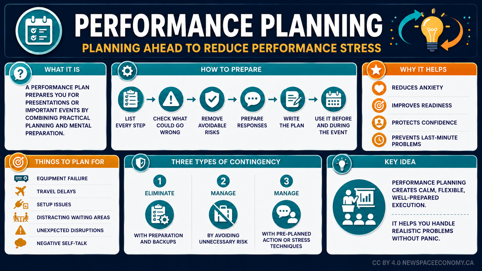 PERFORMANCE PLANNING