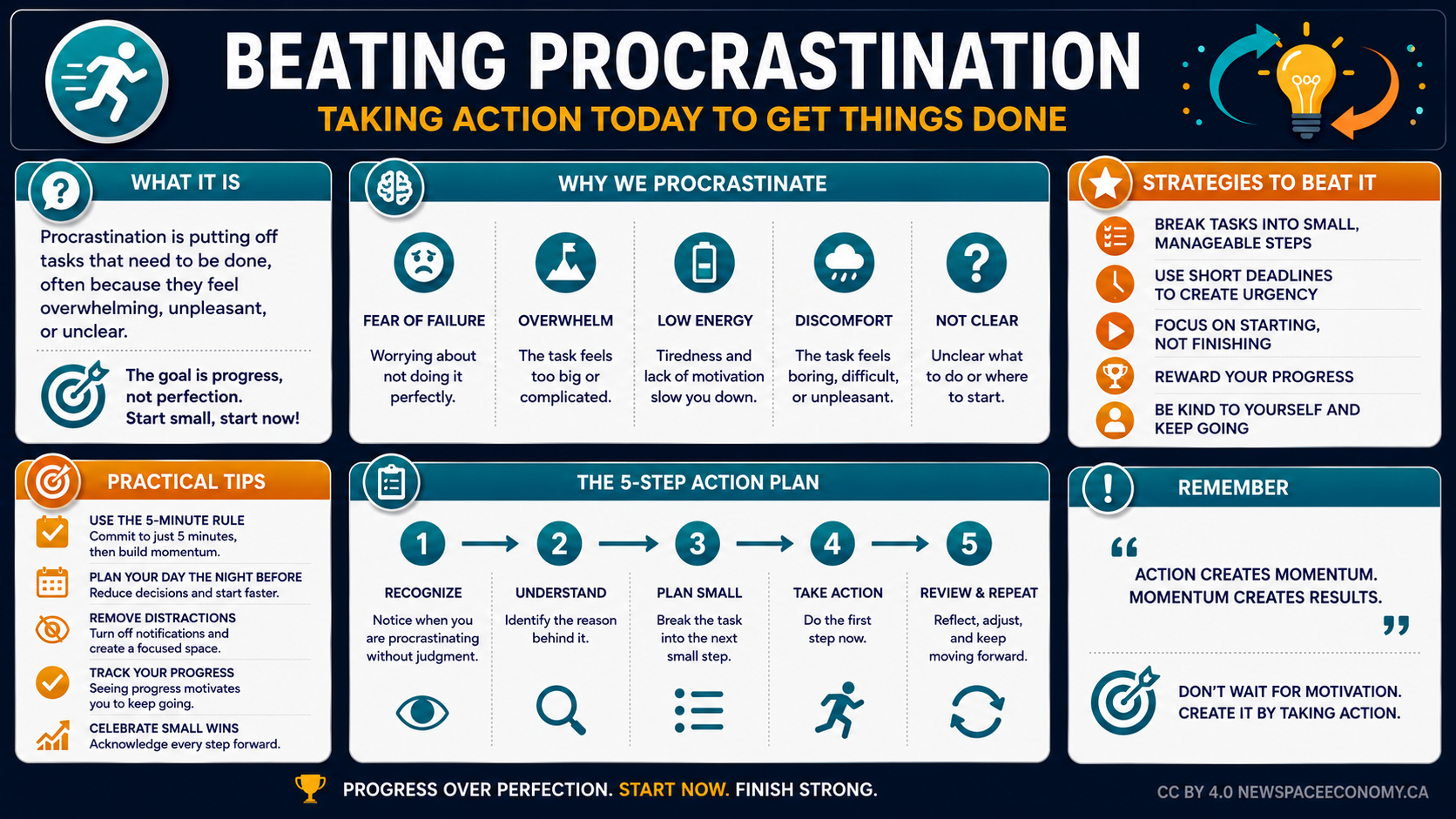 BEATING PROCRASTINATION