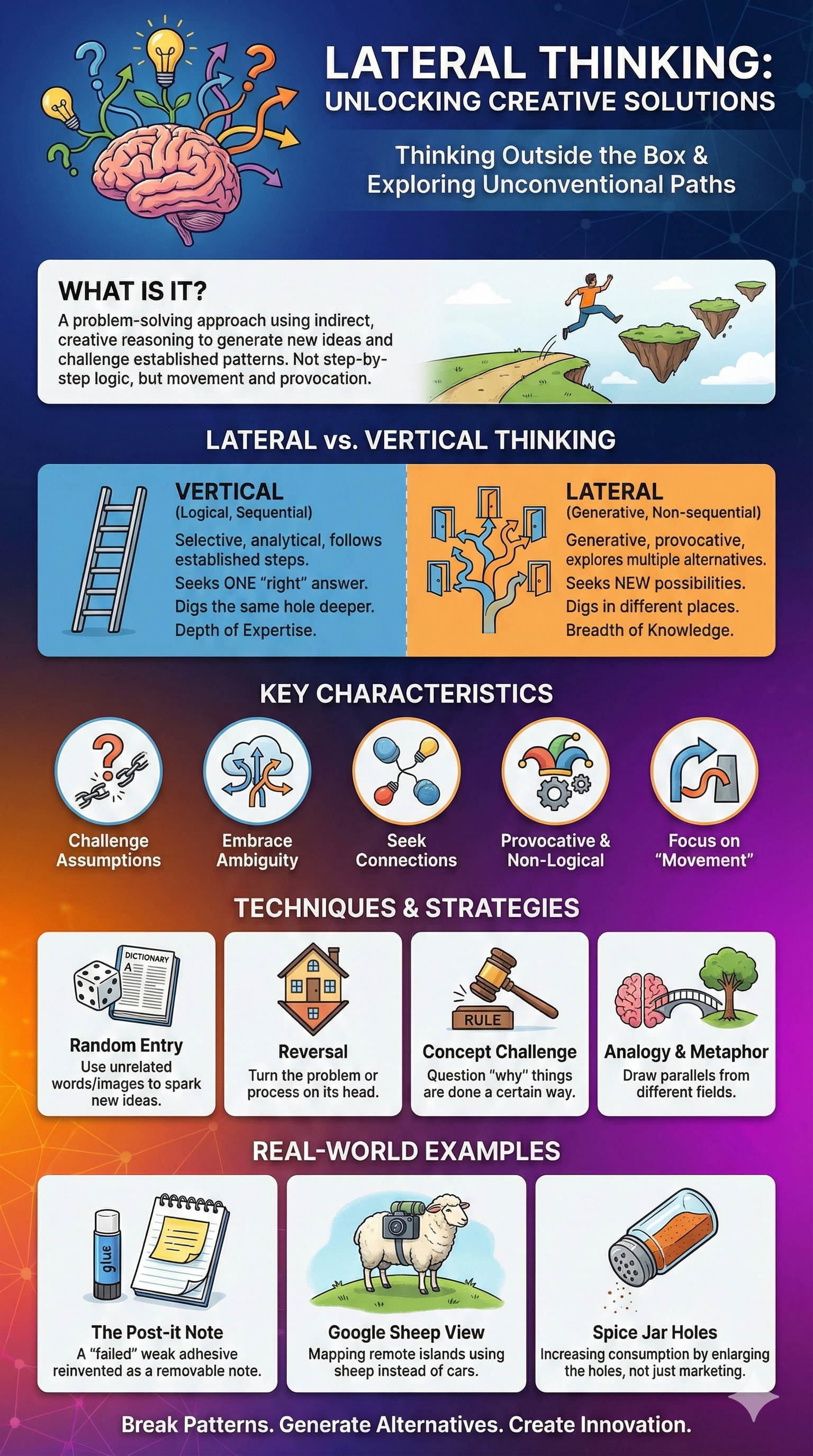 LATERAL THINKING: UNLOCKING CREATIVE SOLUTIONS