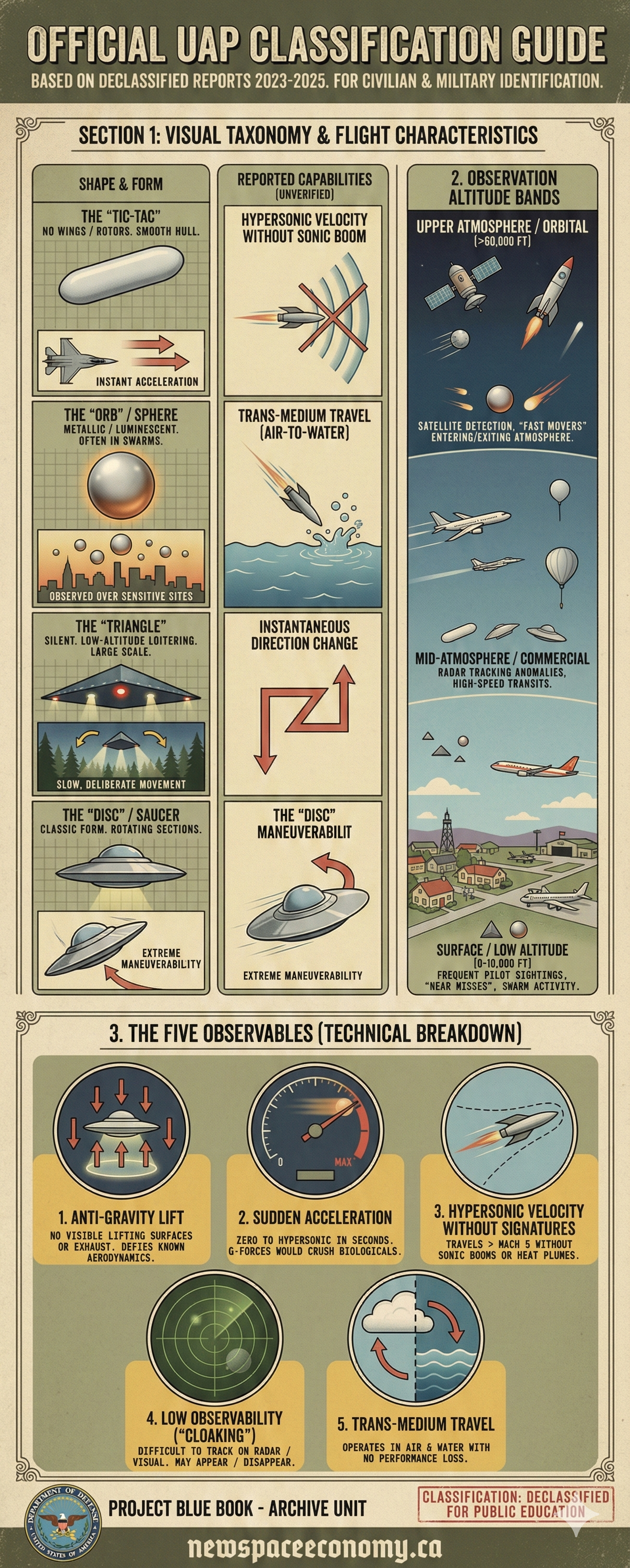 OFFICIAL UAP CLASSIFICATION GUIDE