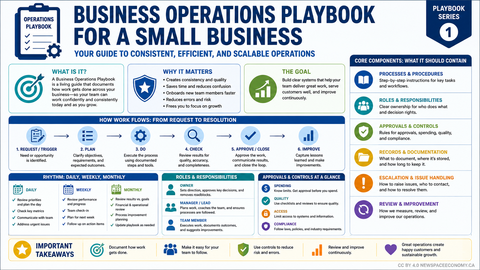 BUSINESS OPERATIONS PLAYBOOK FOR A SMALL BUSINESS