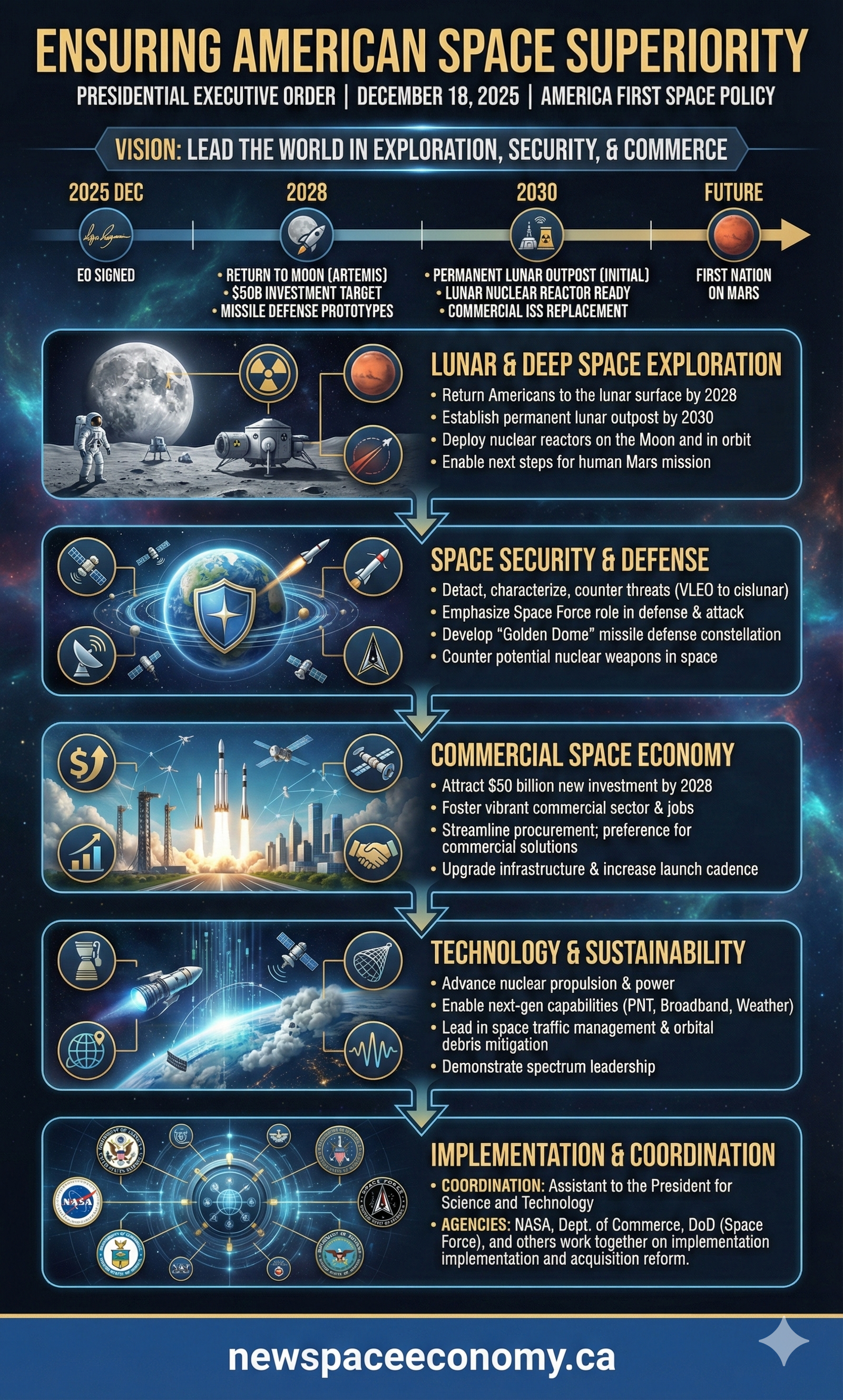 ENSURING AMERICAN SPACE SUPERIORITY