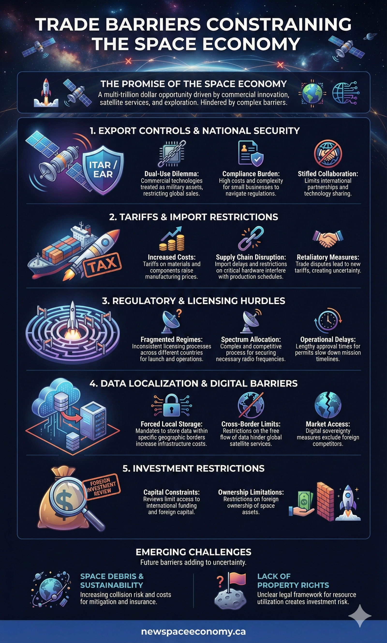 TRADE BARRIERS CONSTRAINING THE SPACE ECONOMY