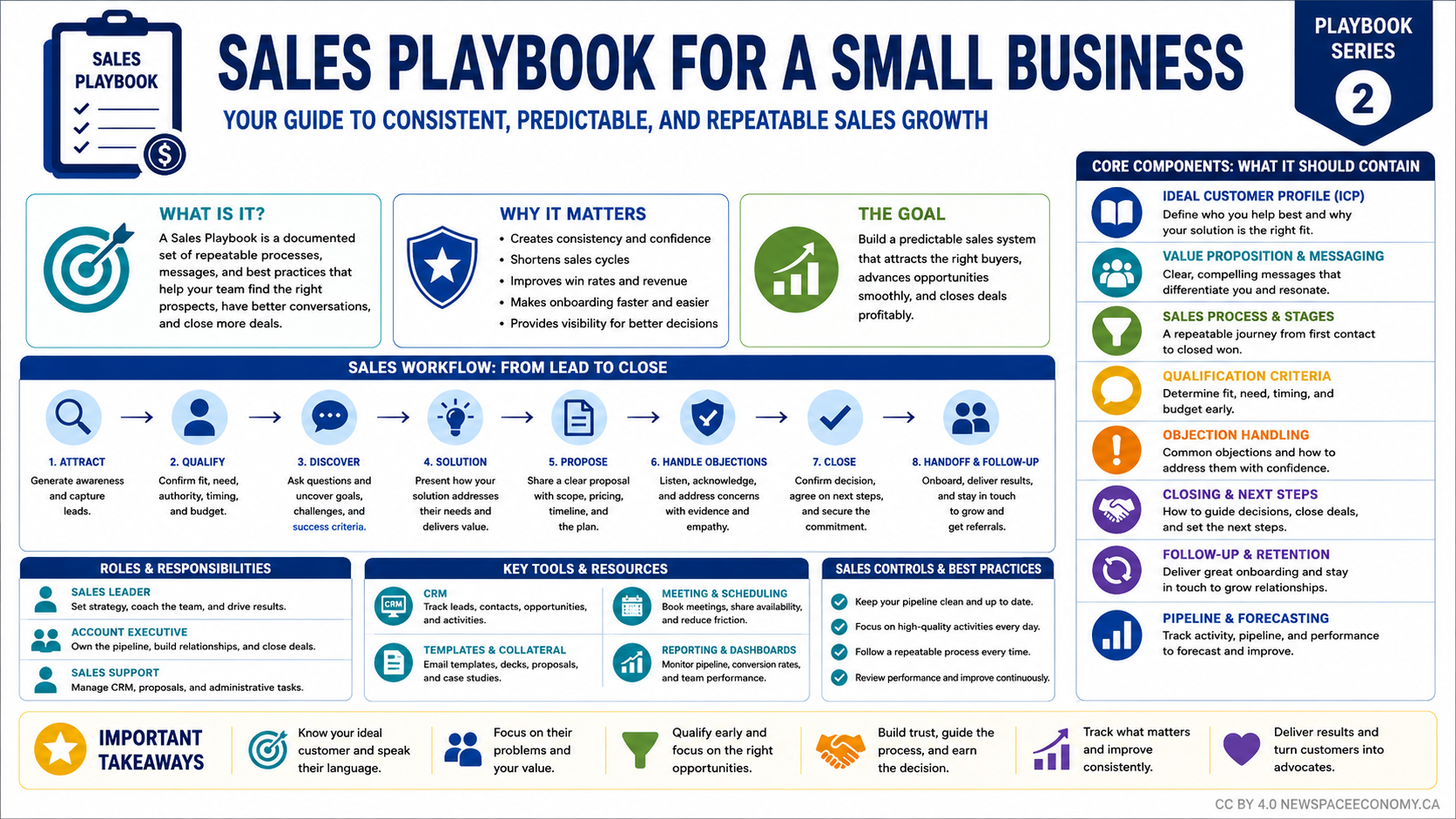 SALES PLAYBOOK FOR A SMALL BUSINESS