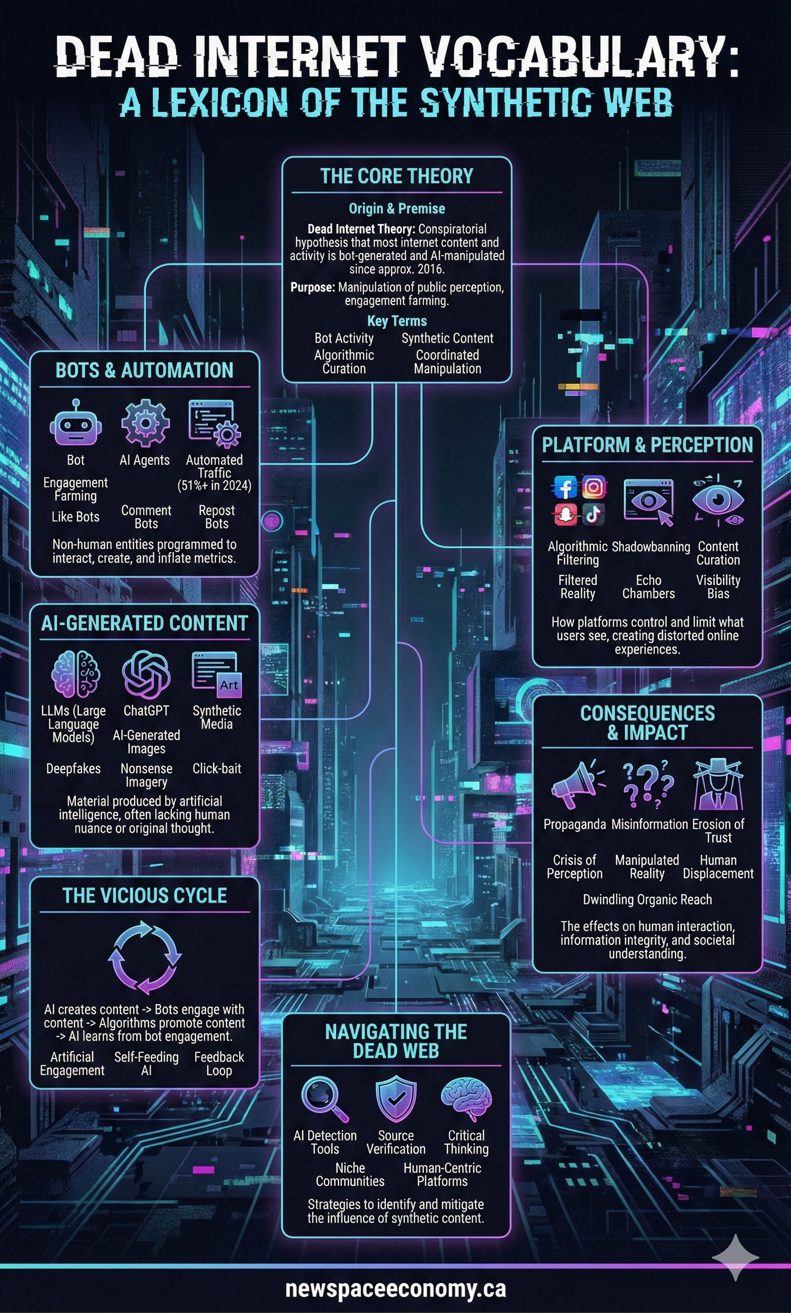 DEAD INTERNET VOCABULARY: A LEXICON OF THE SYNTHETIC WEB
