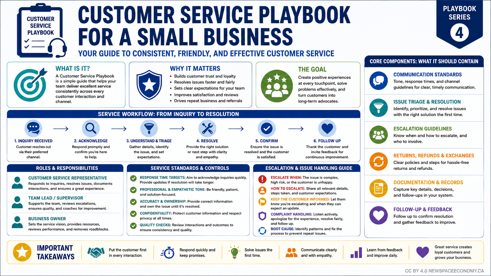 CUSTOMER SERVICE PLAYBOOK FOR A SMALL BUSINESS