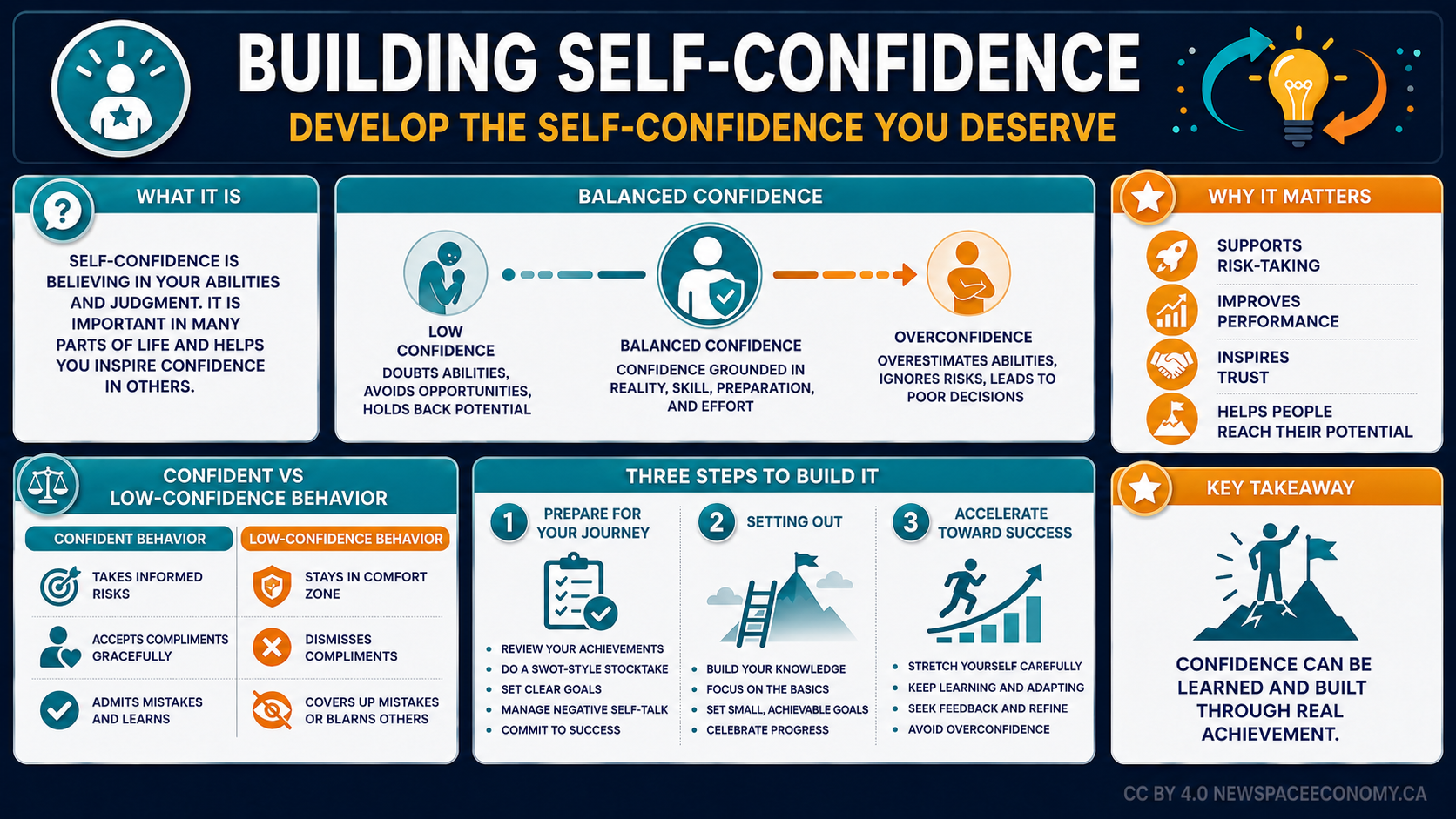 BUILDING SELF-CONFIDENCE