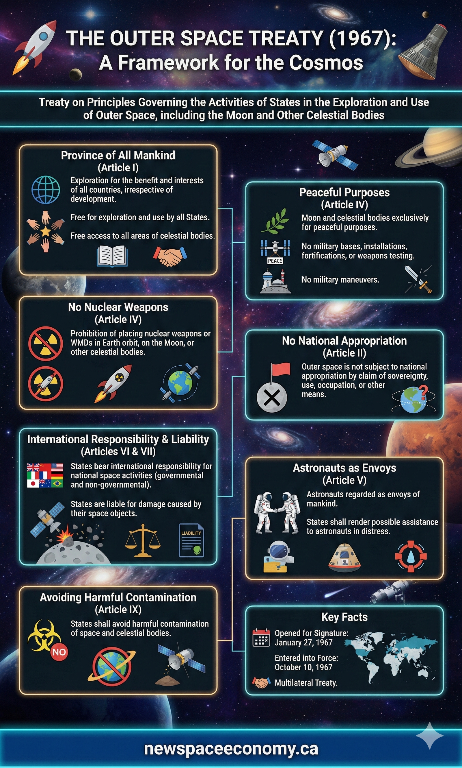 THE OUTER SPACE TREATY (1967): A Framework for the Cosmos