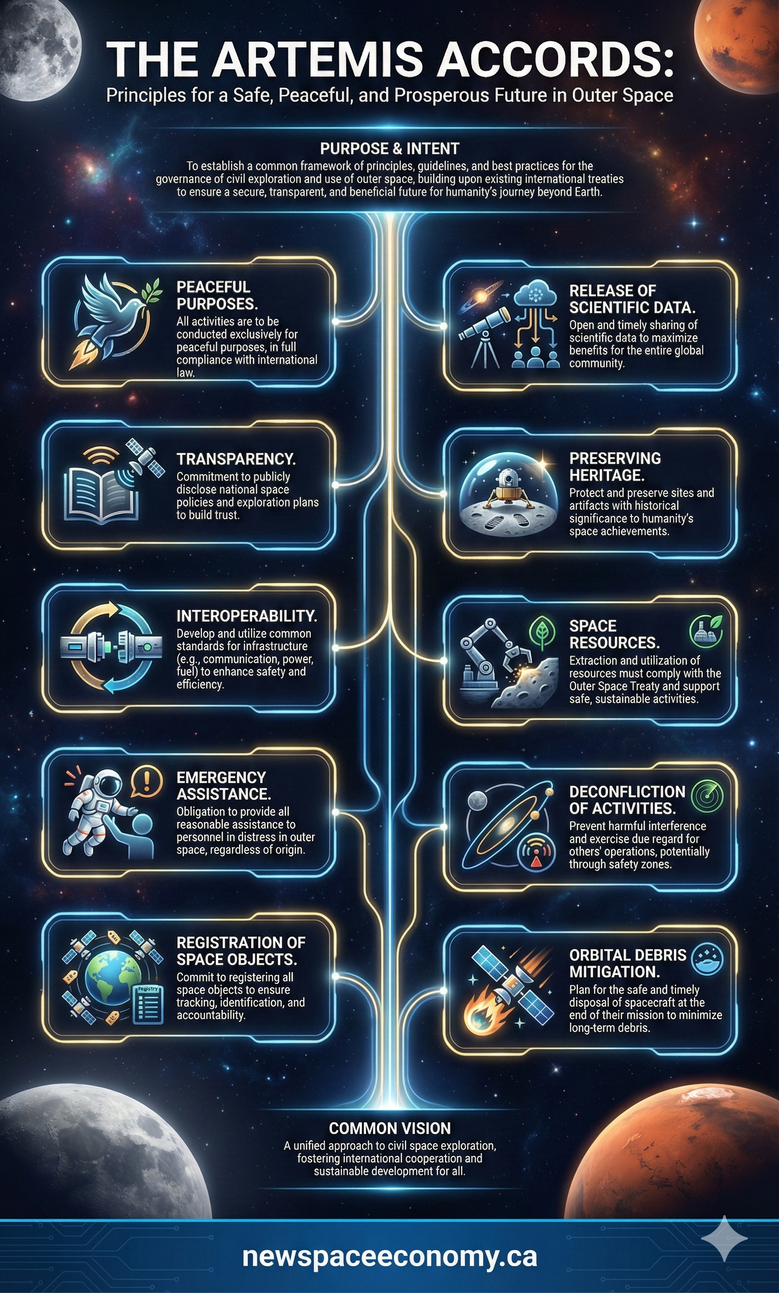 THE ARTEMIS ACCORDS