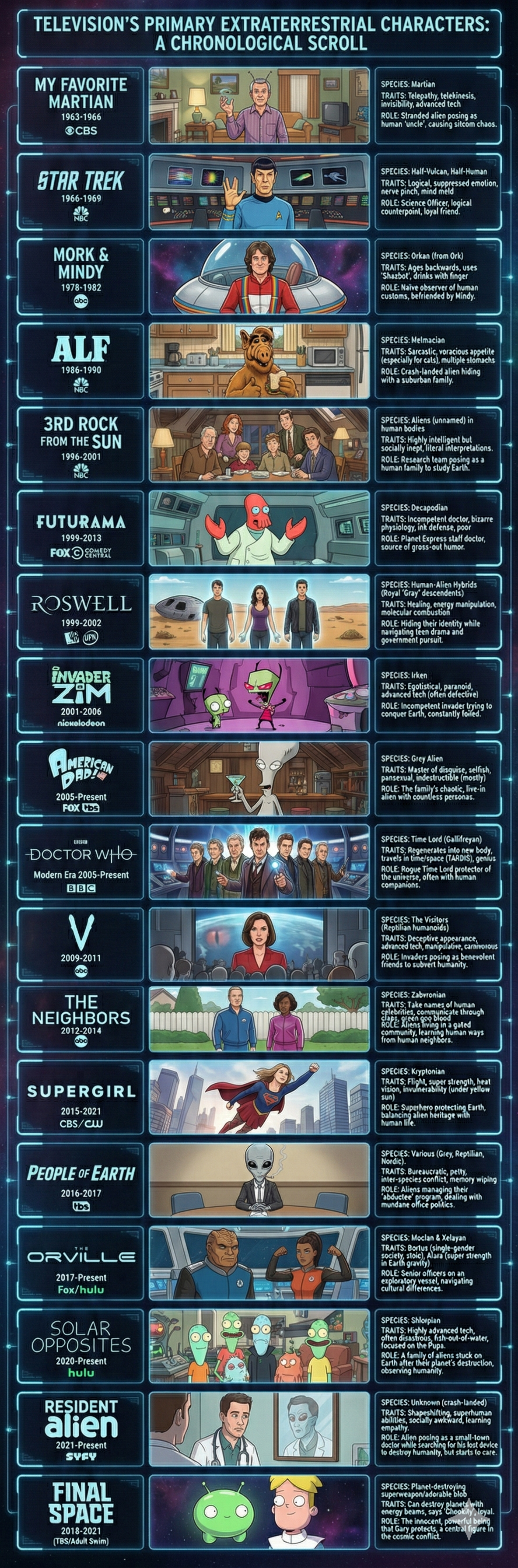 TELEVISION'S PRIMARY EXTRATERRESTRIAL CHARACTERS: A CHRONOLOGICAL SCROLL
