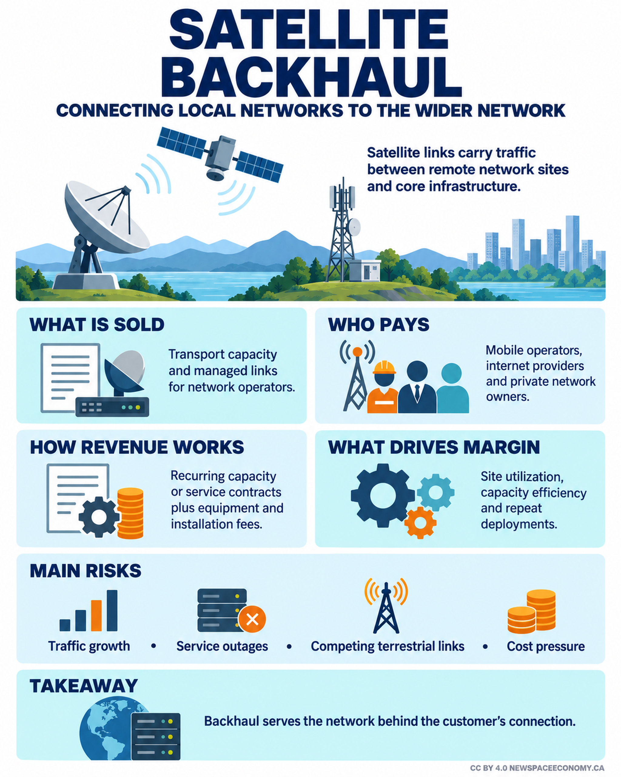 SATELLITE BACKHAUL