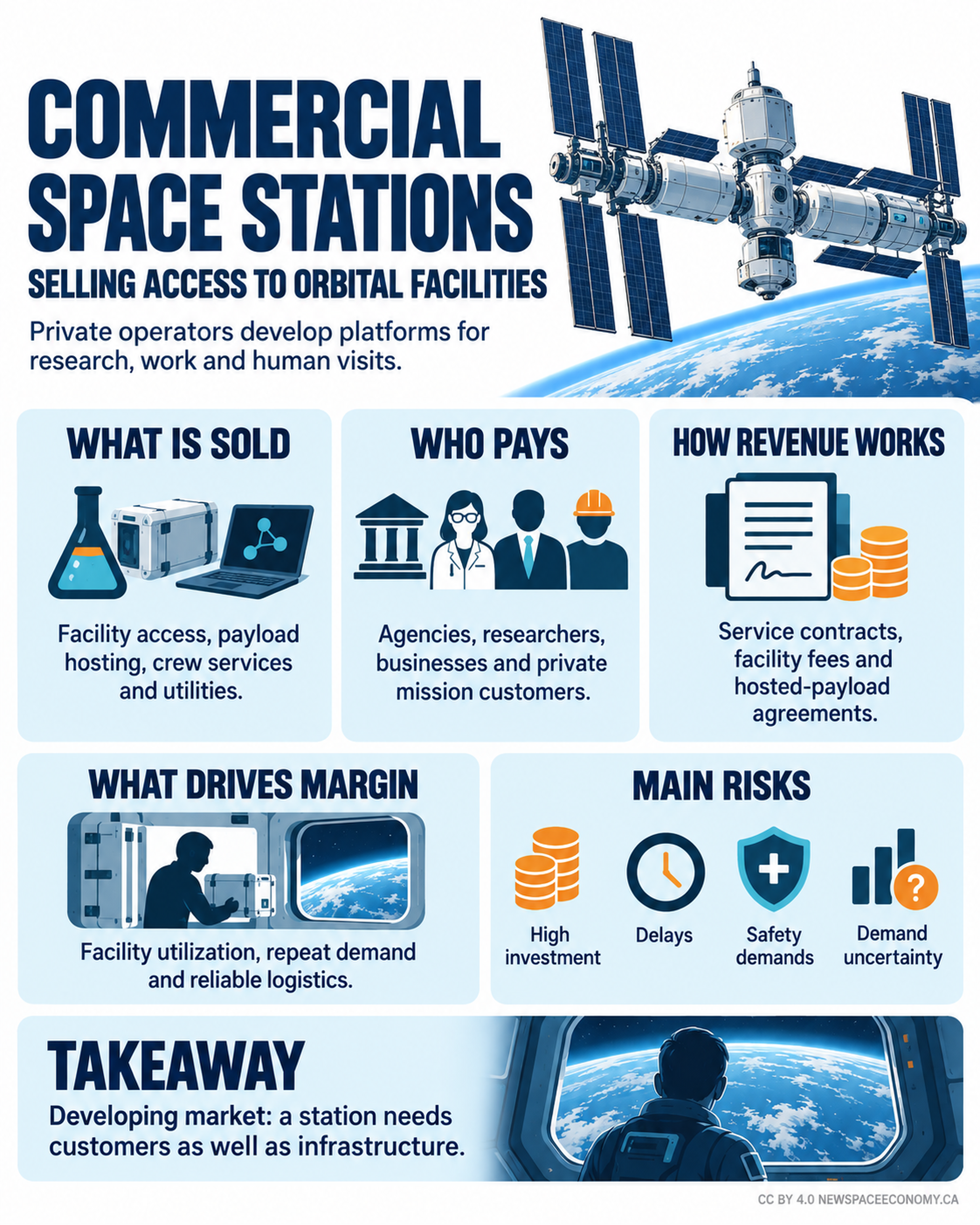 COMMERCIAL SPACE STATIONS