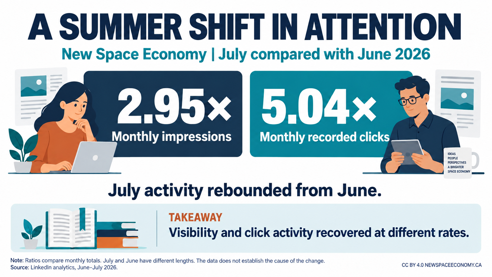 A SUMMER SHIFT IN ATTENTION