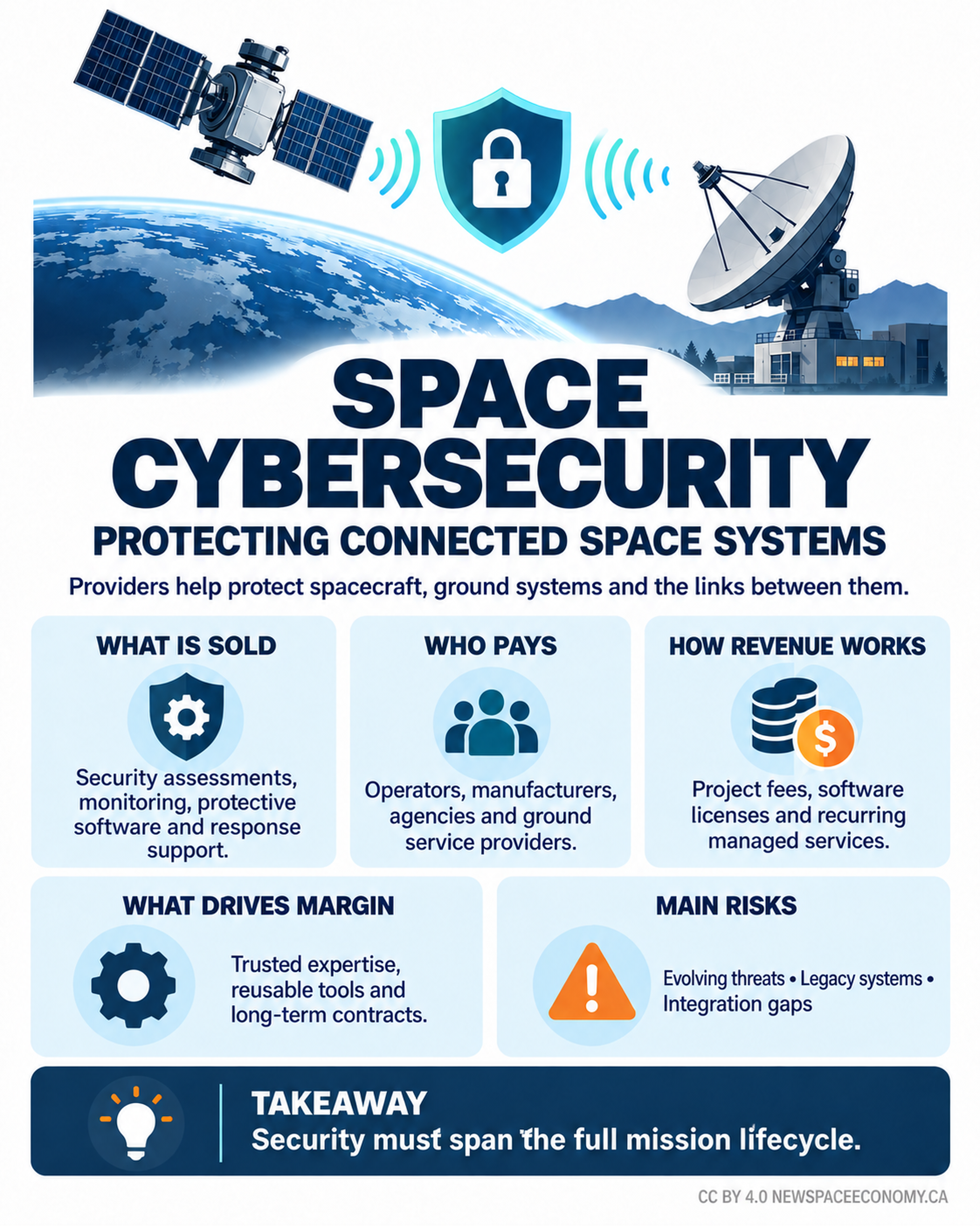 SPACE CYBERSECURITY